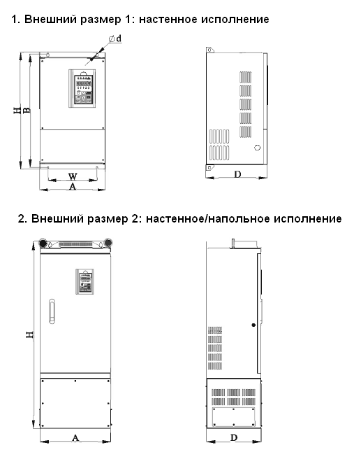 Габариты IDS Drive серия B