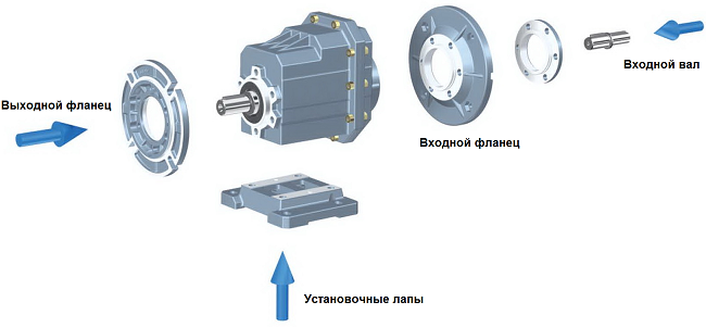 Структура и опции Цилиндрические редукторы IDS-Drive TRC, SRC